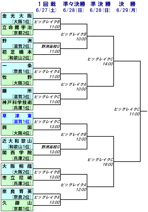 2009近畿高校選手権.png